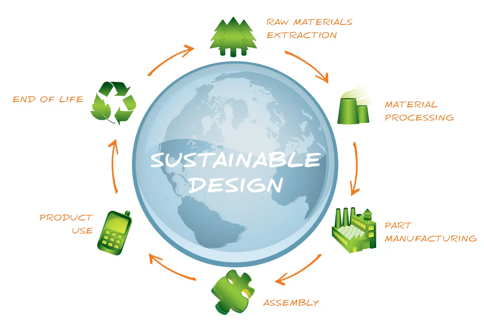 Sustainable Engineering: Building a Greener Future Through Innovation