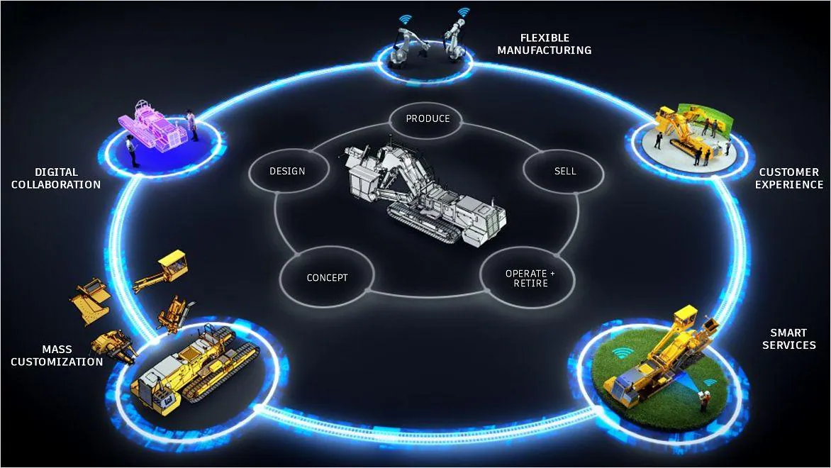 Industry 4.0 and Smart Manufacturing: The Future of Engineering Careers